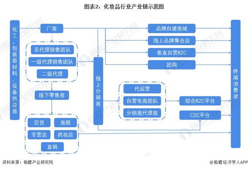 預(yù)見2024 中國(guó)化妝品產(chǎn)業(yè)全景圖譜與科技驅(qū)動(dòng)下的未來藍(lán)圖